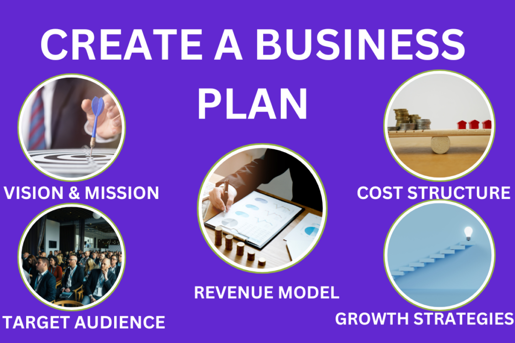 CREATE A BUSINESS PLAN