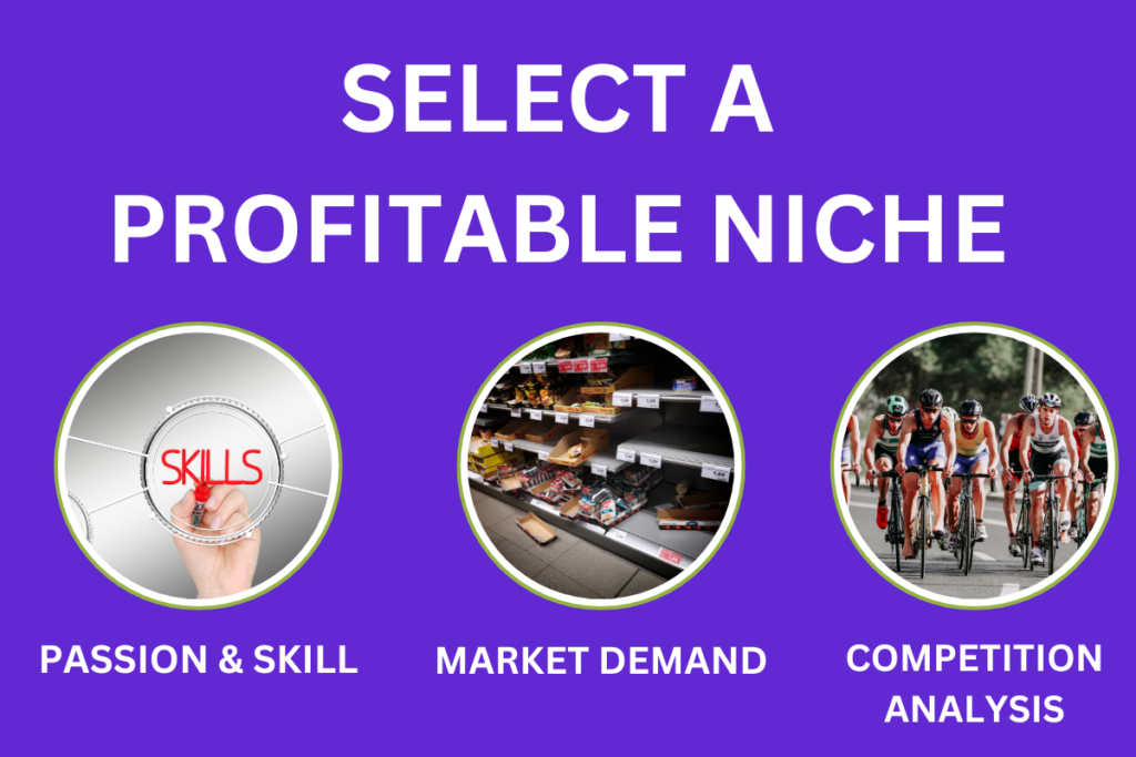 SELECT A PROFITABLE NICHE