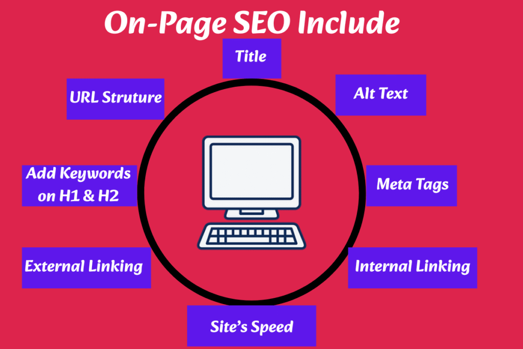 On-Page SEO for Digital Marketers
