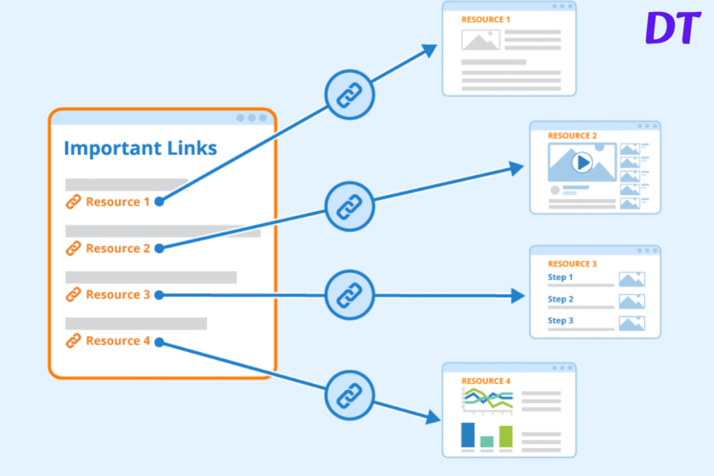 top 15 ways to generate backlinks