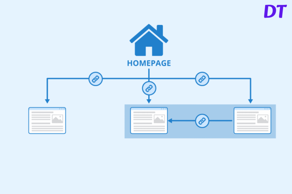 top 15 ways to generate backlinks